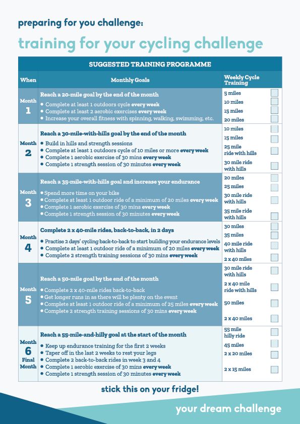 Cycle Training Plan