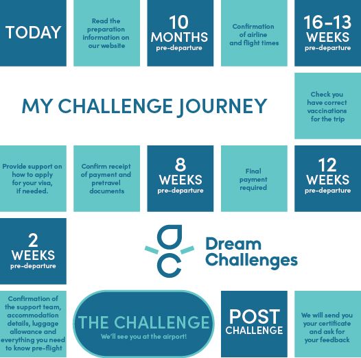 My Challenge Journey