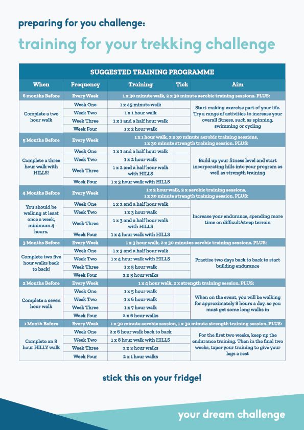 Trekking Training Plan